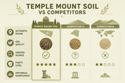 Temple Mount Soil vs Competitors: Buyer's Guide